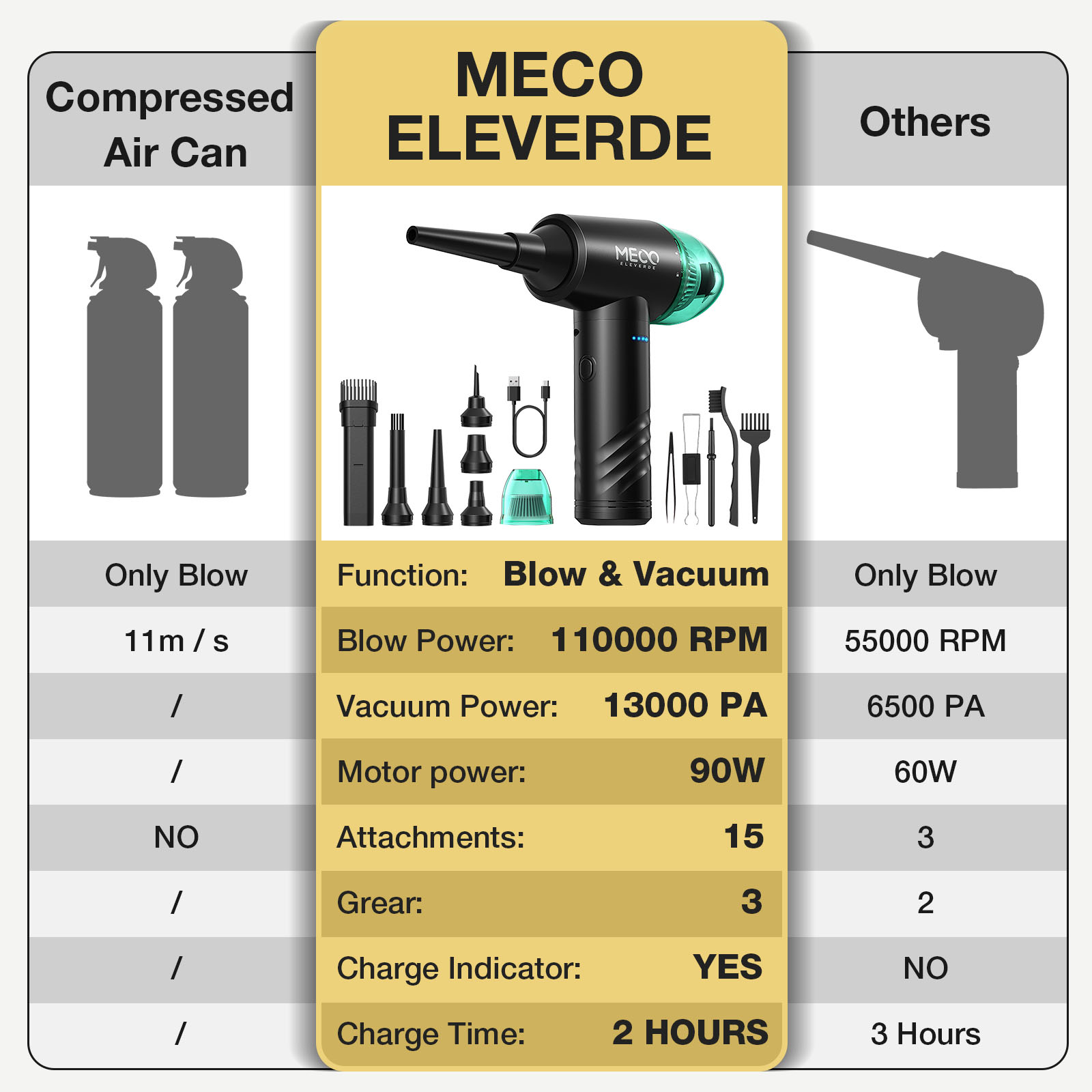 MECO-ELEVERDE-ME-CR1-Elektrischer-Druckluftstaubsauger-und-Staubsauger-4-in-1-Funktion-Leistungsstar-2001182-12